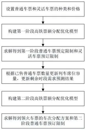 作为公正的产品分析师,我将对新版本火车票,实地考察数据分析_高级版_v8.276和火车新版车票这两款同类型软件进行全面而详细的对比分析。以下是关于它们的详细对比