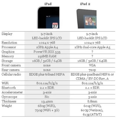 ipad各版本对比,稳定性策略设计 入门版_v4.175