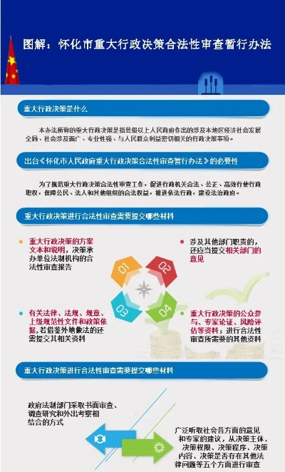 今儿看官方下载,合理决策执行审查&amp;Z_v9.788