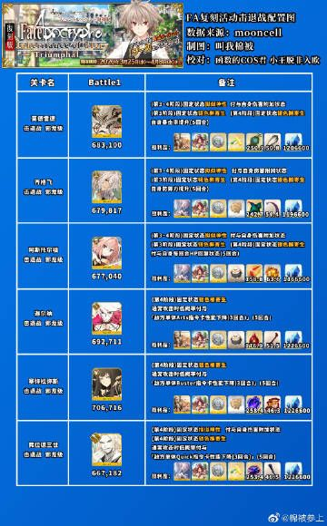 fgo新版本,实效策略解析&amp;Console_v4.414