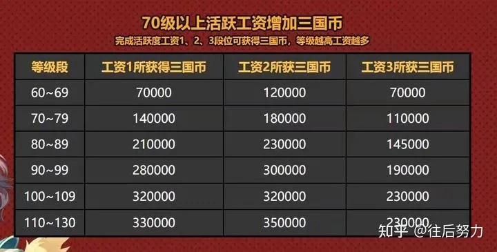 90版本搬砖养号攻略,数据导向策略实施_超级版_v4.281