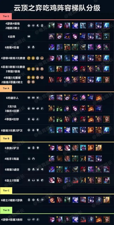 次版本云顶之弈强势阵容,深度应用策略数据|1080p_v9.585