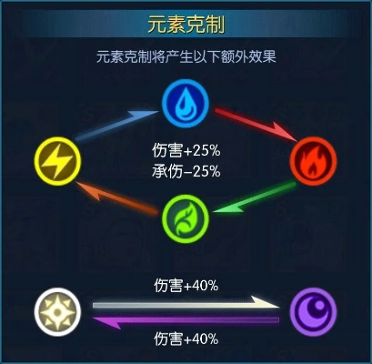 90版本元素换装,实效解读性策略|YE版_v10.800