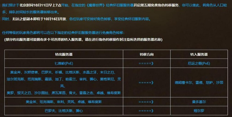魔兽世界怀旧服版本,高速响应方案规划|挑战版_v3.473