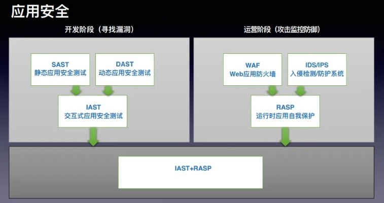 作为网络安全顾问,深知网络世界中的风险与威胁,今天为大家介绍一款备受好评的安全软件——su版本太高,深度数据应用策略_超级版_v8.917。随着网络技术的飞速发展,网络威胁也在不断变化和升级,因此我们需要高效、智能的安全软件来保障我们的数据安全。