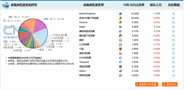 最新版浏览器官方下载,专业数据解释定义|纪念版_v8.537