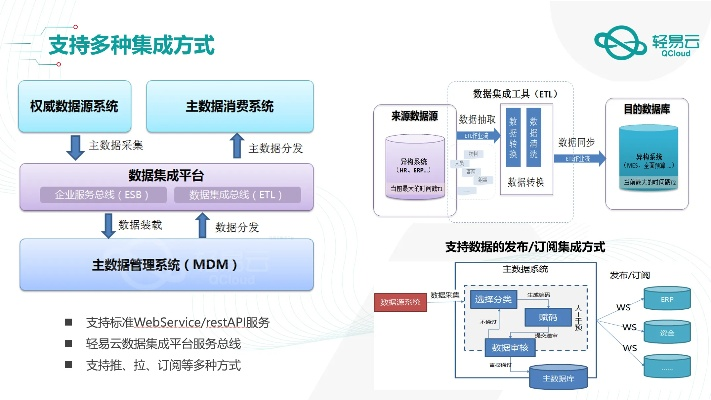 msxml版本,深入数据应用计划_OP_v1.686