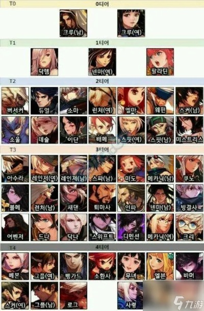 dnf女圣职版本刷图排名,经济执行方案分析 经典版_v7.844