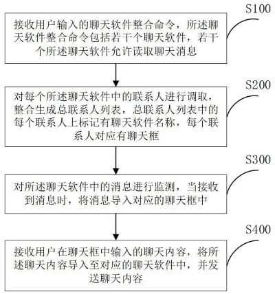 信天游版本,持久性方案设计_开发版1_v5.891,新手友好介绍