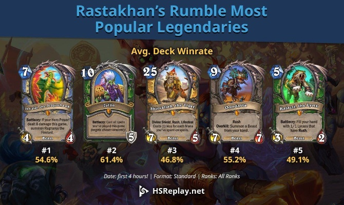 炉石传说新版本卡组,新兴技术推进策略|Linux_v3.351