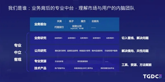 官方下载天下游,创造力策略实施推广-Advance1_v10.501