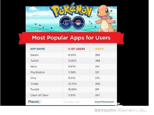 神奇宝贝官方下载软件清单,2025年必装软件