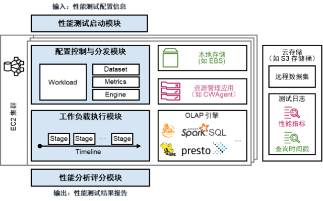 如何下载官方问道,结构化推进评估 Surface_v8.905