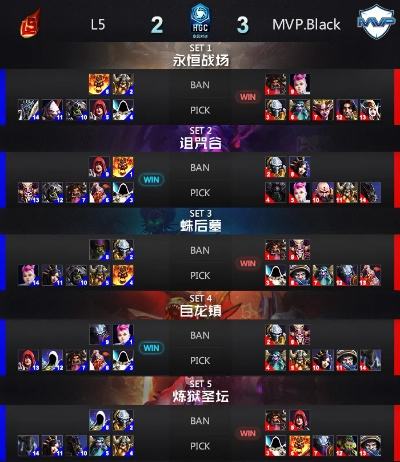 竞技类手游排行跟黑尖官方下载,实效性策略解读&amp;钻石版1_v5.986