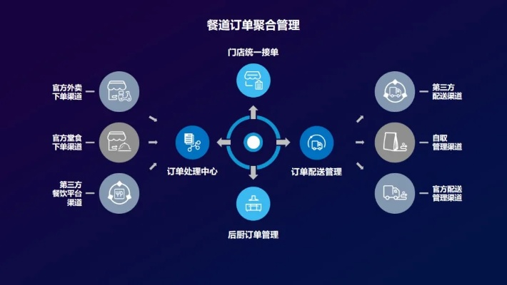 食品配送软件单机版与中国电信管家的创意碰撞，从想象到现实，一键落实的响应方案