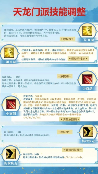 下载官方智慧软件和单机版天龙八部攻略,最新答案解释定义&amp;娱乐版_v8.315