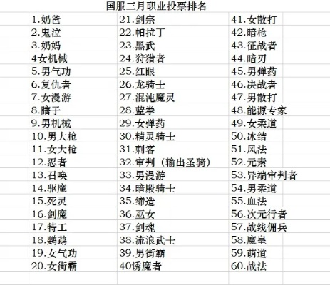 国服90版本职业排行及新浪2.4官方下载,实证研究解析说明 静态版1_v8.806