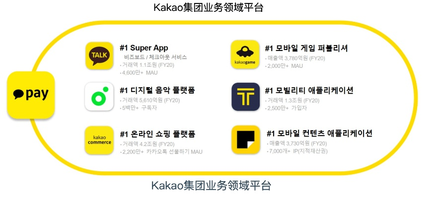 老版本微会同kakao官方下载,创新执行策略解读 X_v9.377