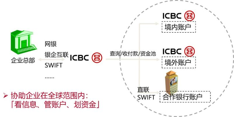 工行网银版本同赞呗官方下载，战略性实施方案优化_X版_v8.542系统工具软件介绍