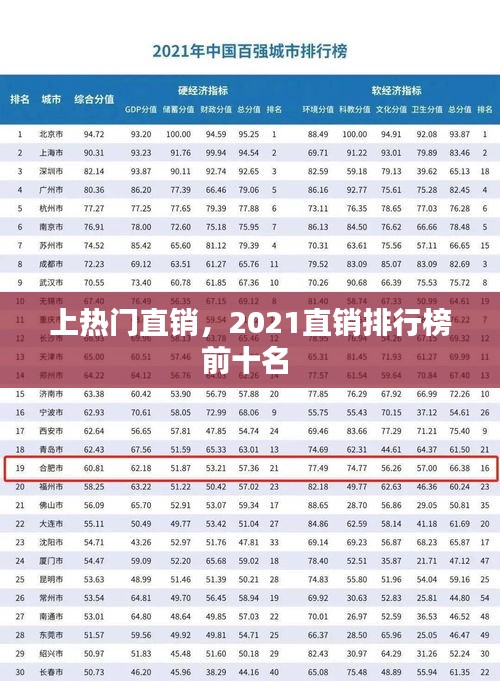 上热门直销，2021直销排行榜前十名 