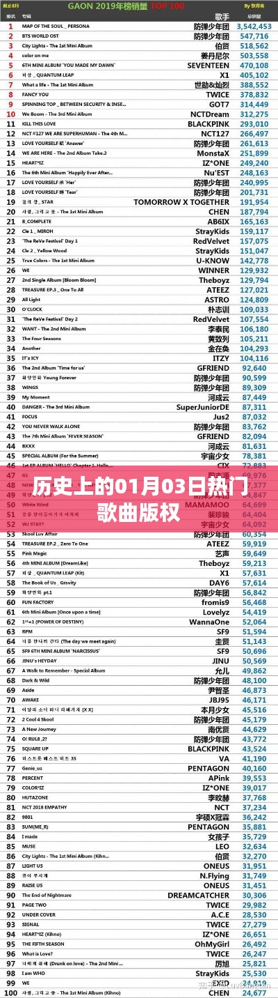 热门歌曲版权揭秘,历史上的今天回顾