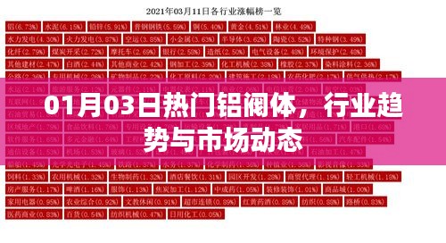 铝阀体行业趋势与市场动态（最新资讯）