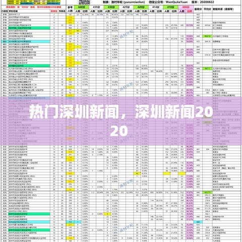 热门深圳新闻,深圳新闻2020