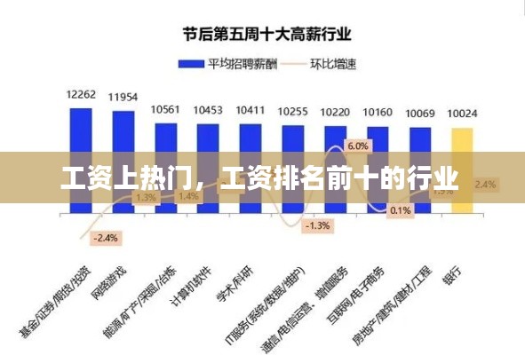 工资上热门，工资排名前十的行业 