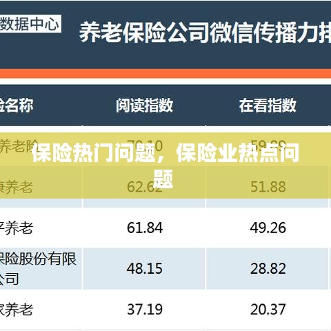 保险热门问题,保险业热点问题