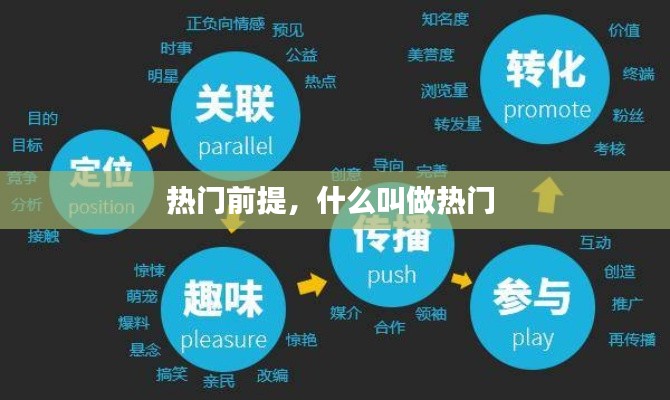 热门前提,什么叫做热门