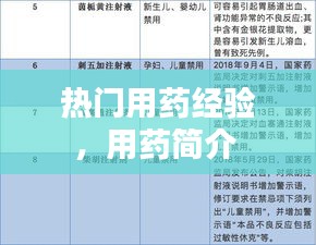 热门用药经验，用药简介 