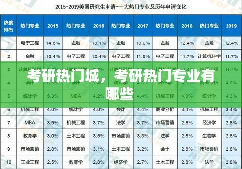 考研热门城，考研热门专业有哪些 