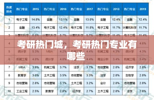 考研热门城,考研热门专业有哪些