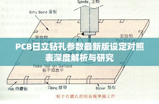 PCB日立钻孔参数最新版设定对照表深度解析与研究