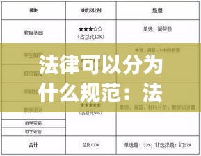 法律可以分为什么规范：法律规范可分为() 