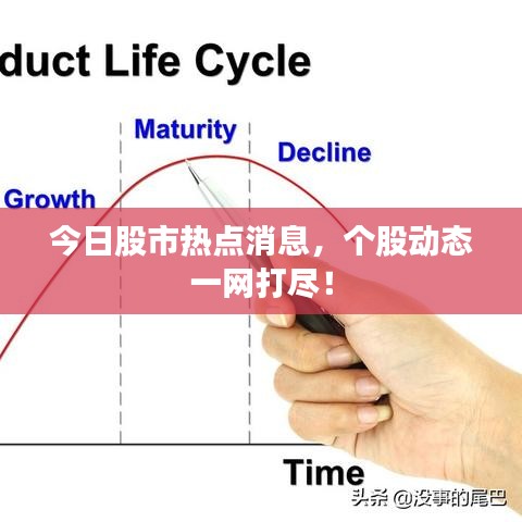 今日股市热点消息，个股动态一网打尽！