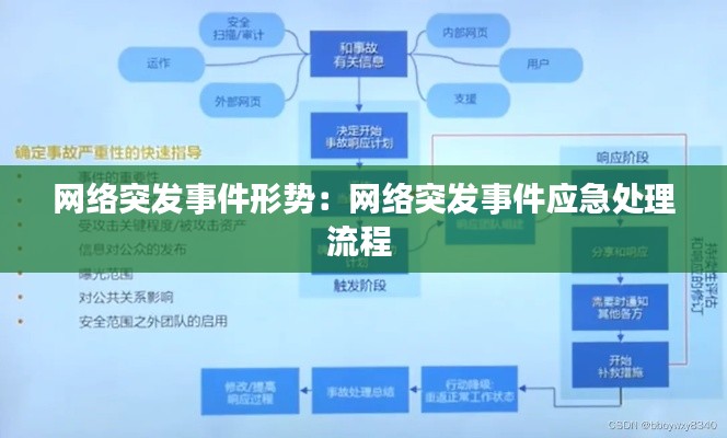 网络突发事件形势:网络突发事件应急处理流程
