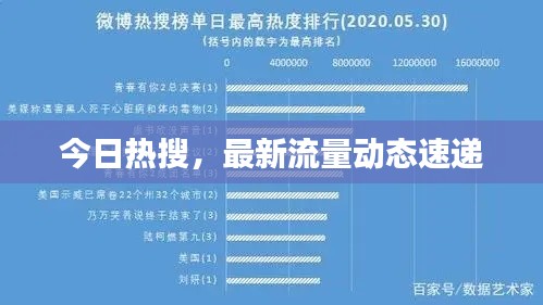 今日热搜，最新流量动态速递