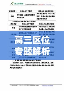 高三区位专题解析,洞悉地理要素,助力学业飞跃