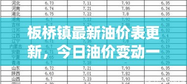 板桥镇最新油价表更新，今日油价变动一览