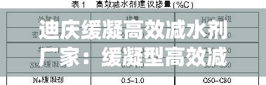 迪庆缓凝高效减水剂厂家：缓凝型高效减水剂的代号是 
