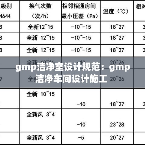 gmp洁净室设计规范：gmp洁净车间设计施工 