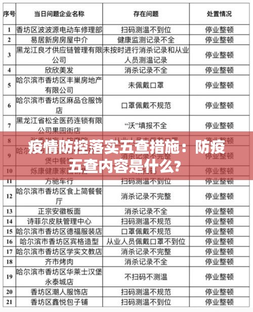 疫情防控落实五查措施：防疫五查内容是什么? 