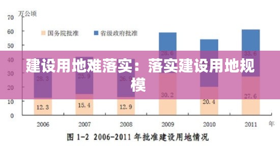 建设用地难落实：落实建设用地规模 