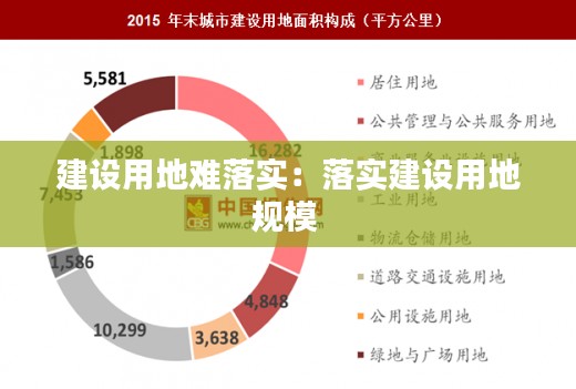 建设用地难落实:落实建设用地规模