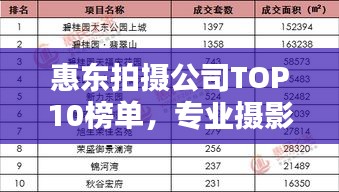 惠东拍摄公司TOP10榜单，专业摄影机构大比拼！
