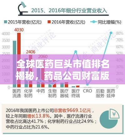 全球医药巨头市值排名揭秘，药品公司财富版图一览