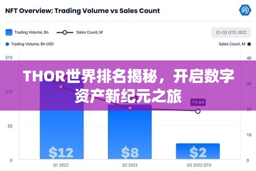 THOR世界排名揭秘,开启数字资产新纪元之旅
