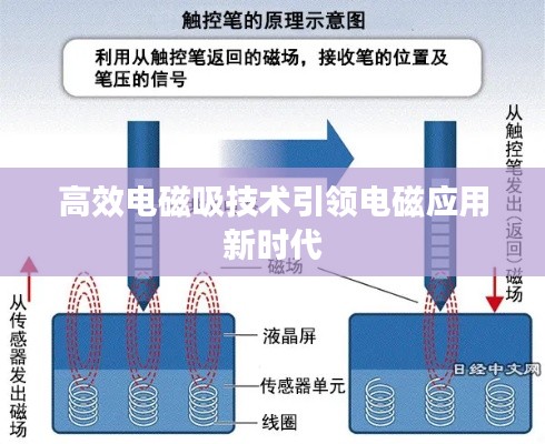高效电磁吸技术引领电磁应用新时代