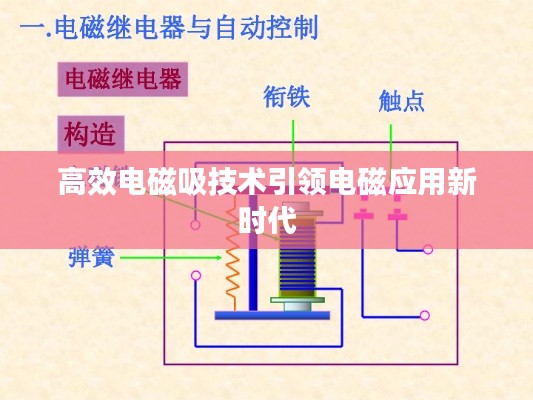 高效电磁吸技术引领电磁应用新时代